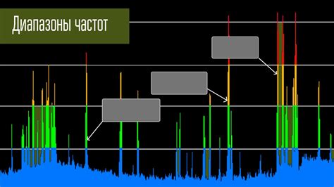 Изучение частотных диапазонов радио Юлдаш