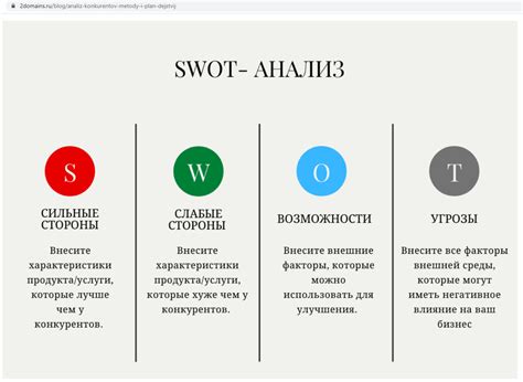 Изучите конкурентов и определите их слабые места