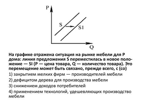 Изучите предложения на рынке