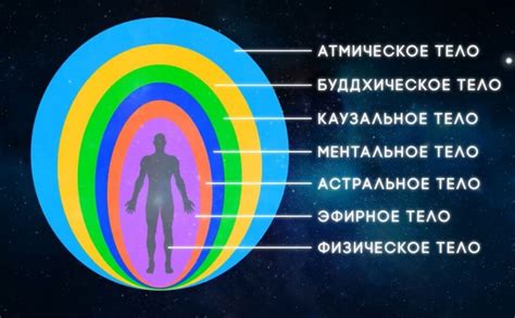 Изучите разные способы определения цвета ауры