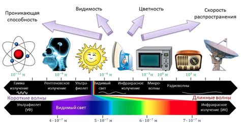 Изучите уровень магнитных полей и электромагнитного излучения