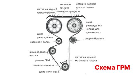 Из-за ремня ГРМ