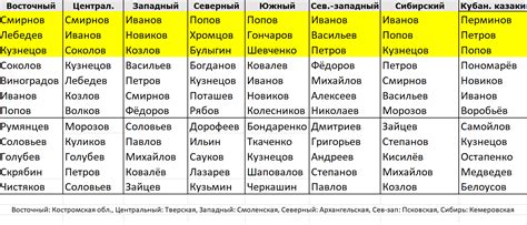 Имена, идеально подходящие для энергичных людей