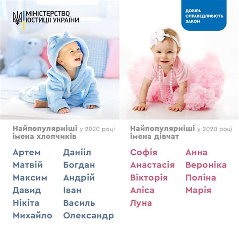 Имена детей Львовых в современном обществе