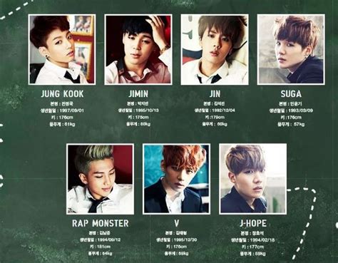 Имена участников группы BTS