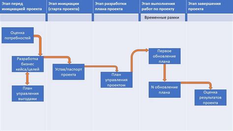 Имплементация и мониторинг: как обеспечить успех проекта на долгосрочной основе