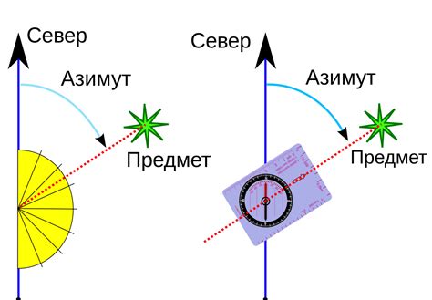 Импортантность измерения градусов азимута