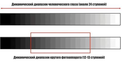 Импортантность настройки динамического диапазона