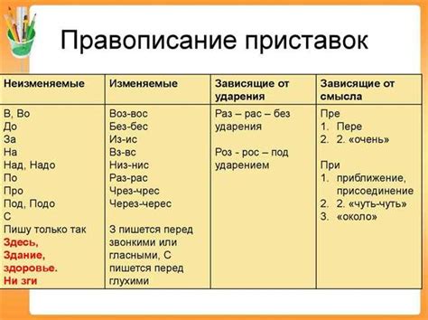Импортантность правильного написания слова "эмоции"