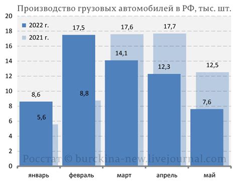 Импортозамещение и его последствия