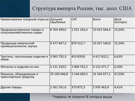 Импорт второй карты в первую