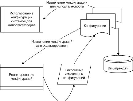Импорт и экспорт данных в программе Offline maps 3.10