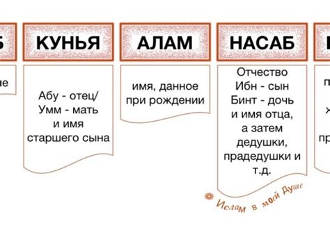 Имя в контексте ЗКД: его роль и значение
