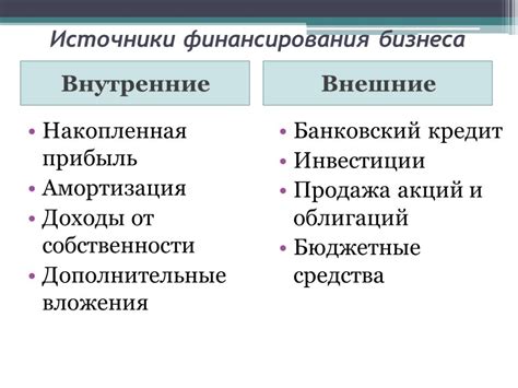 Инвестиции и другие источники дохода