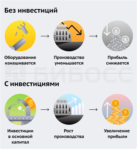 Инвестиции и приток капиталов