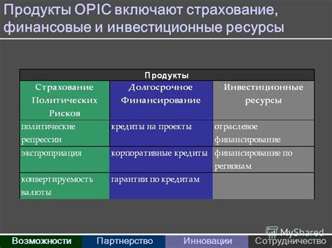 Инвестиционные продукты и страхование