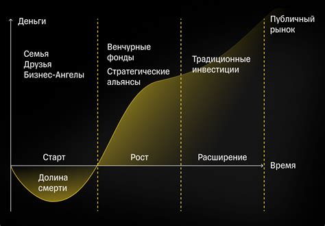 Инвесторы и бизнес-ангелы
