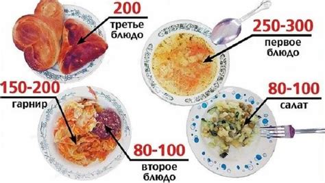 Ингредиенты, способствующие увеличению объема блюд