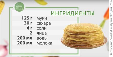 Ингредиенты для приготовления блинов