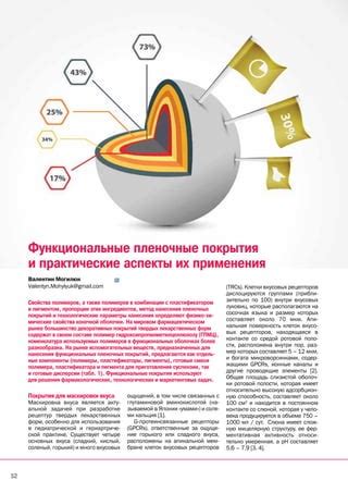 Ингредиенты для приготовления покрытия