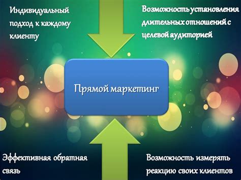 Индивидуальный подход к потреблению