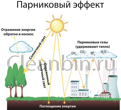 Инертные газы и их влияние на экологию