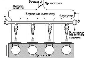 Инжекторный двигатель