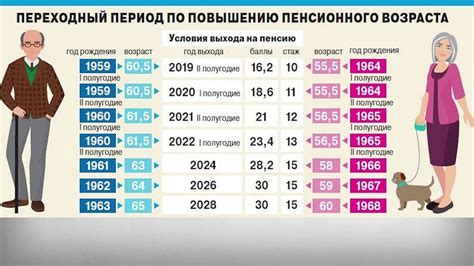 Инженеры и пенсионный выход специалистов