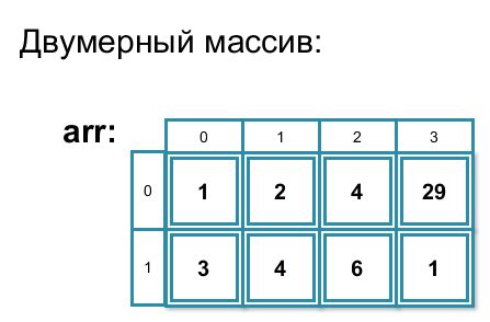 Инициализация массива объектов при создании