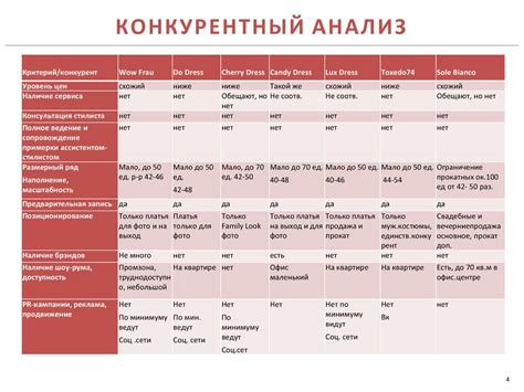 Инновации и различия с конкурентами