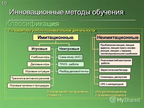 Инновационные методы рифления