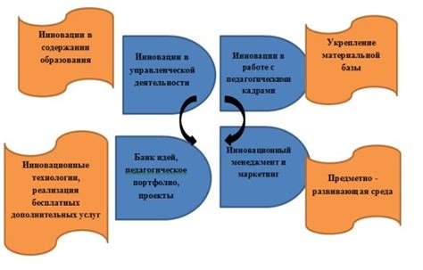 Инновационные технологии для повышения проходимости