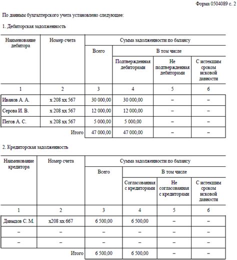 Инструкции по анализу результатов проверки расчетов с бюджетом