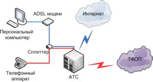 Инструкции по настройке модема для интернета Skynet: