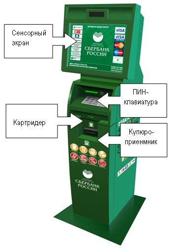 Инструкция для оплаты через терминалы самообслуживания