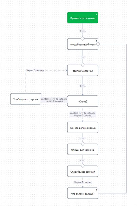 Инструкция для поиска информации о компании