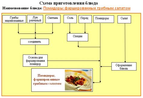 Инструкция для приготовления