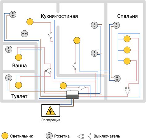 Инструкция для ремонта электропроводки