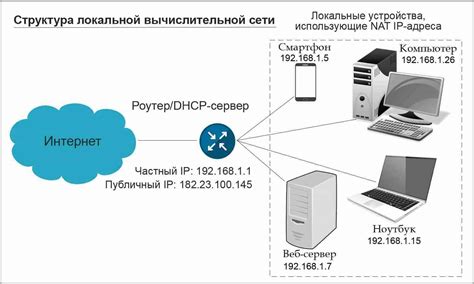 Инструкция для связи с интернетом