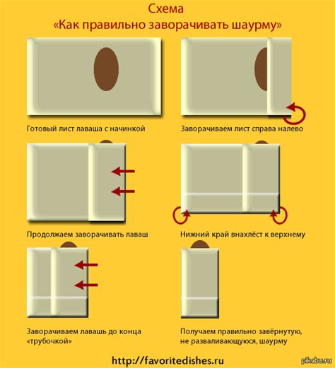 Инструкция по завертыванию шаурмы в лаваш