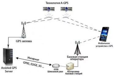 Инструкция по настройке ГЛОНАСС на телефоне