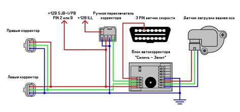Инструкция по настройке и установке корректора фар