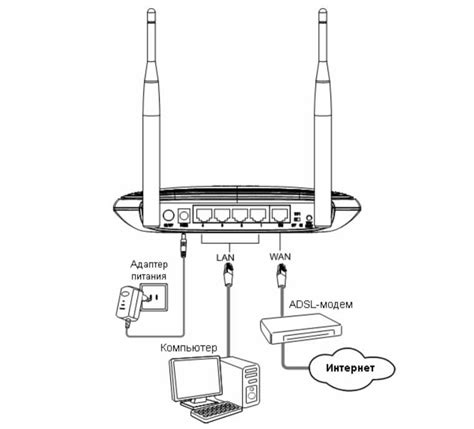 Инструкция по настройке роутера TP-Link ЛДС