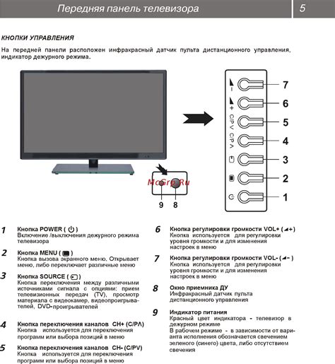 Инструкция по настройке телевизора с приставкой на цифровое устройство