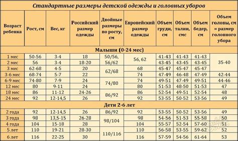 Инструкция по определению размера втулки