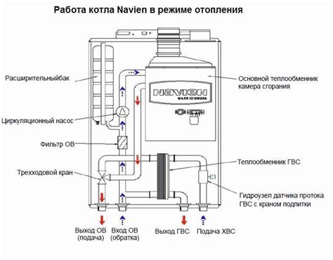 Инструкция по отключению котла Бакси