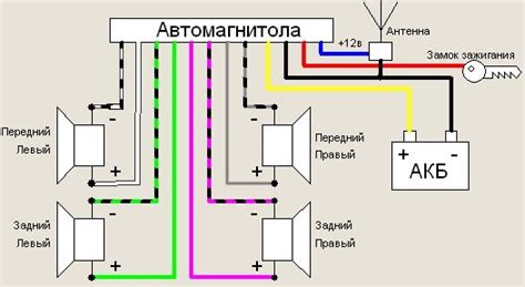 Инструкция по отключению магнитолы Pioneer в автомобиле кнопкой