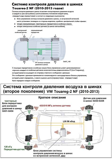 Инструкция по отключению системы контроля давления в шинах на Mitsubishi Outlander 3
