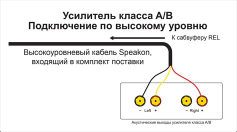 Инструкция по подключению сабвуфера