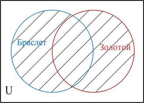 Инструкция по построению диаграммы Эйлера